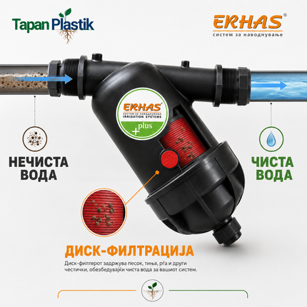 Water Filter Type:1 - Disc Filter